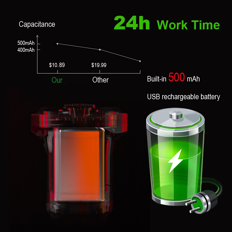 NEWBOLER-Luz LED trasera para bicicleta de montaña, faro de luz LED de encendido y apagado automático con 24 horas de duración, resistente al agua para bicicleta de montaña