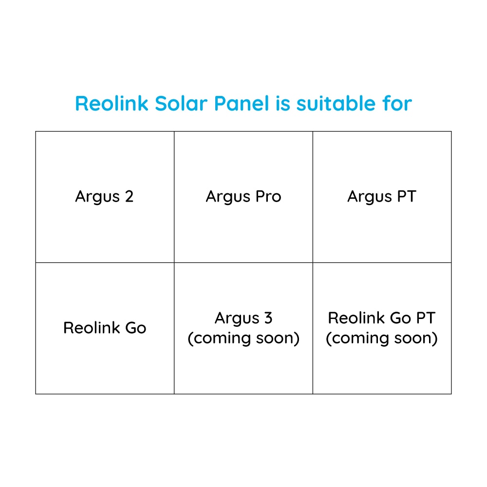 Reolink Solar Panel with 4m cable for Reolink rechargeable battery camera