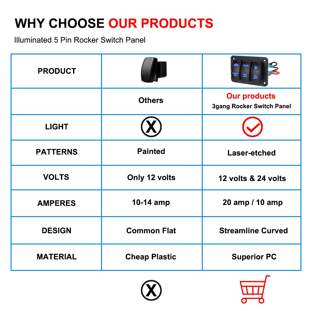 3 Gang Rocker Switch Panel 12V 24V Control Panel Toggle Switch LED Light ON/Off For Auto Car Marine ATV UTV IP65 waterproof