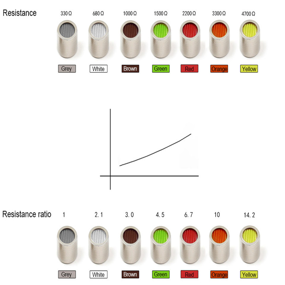 2PCS Screen 1.78mm Knowles Acoustic Damper Damping Filter Plug
