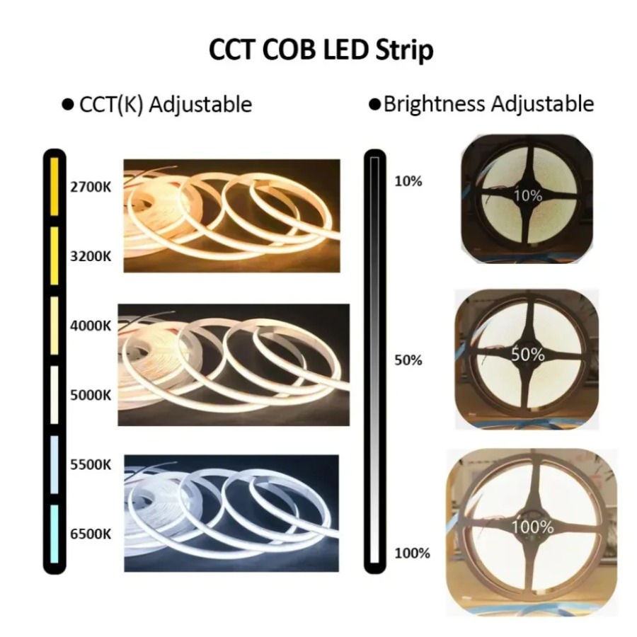 Bande lumineuse LED CCT COB haute densité 608 LED s/m, Flexible et variable, 2700K à 6500K, éclairage LED variable, DC12V 24V
