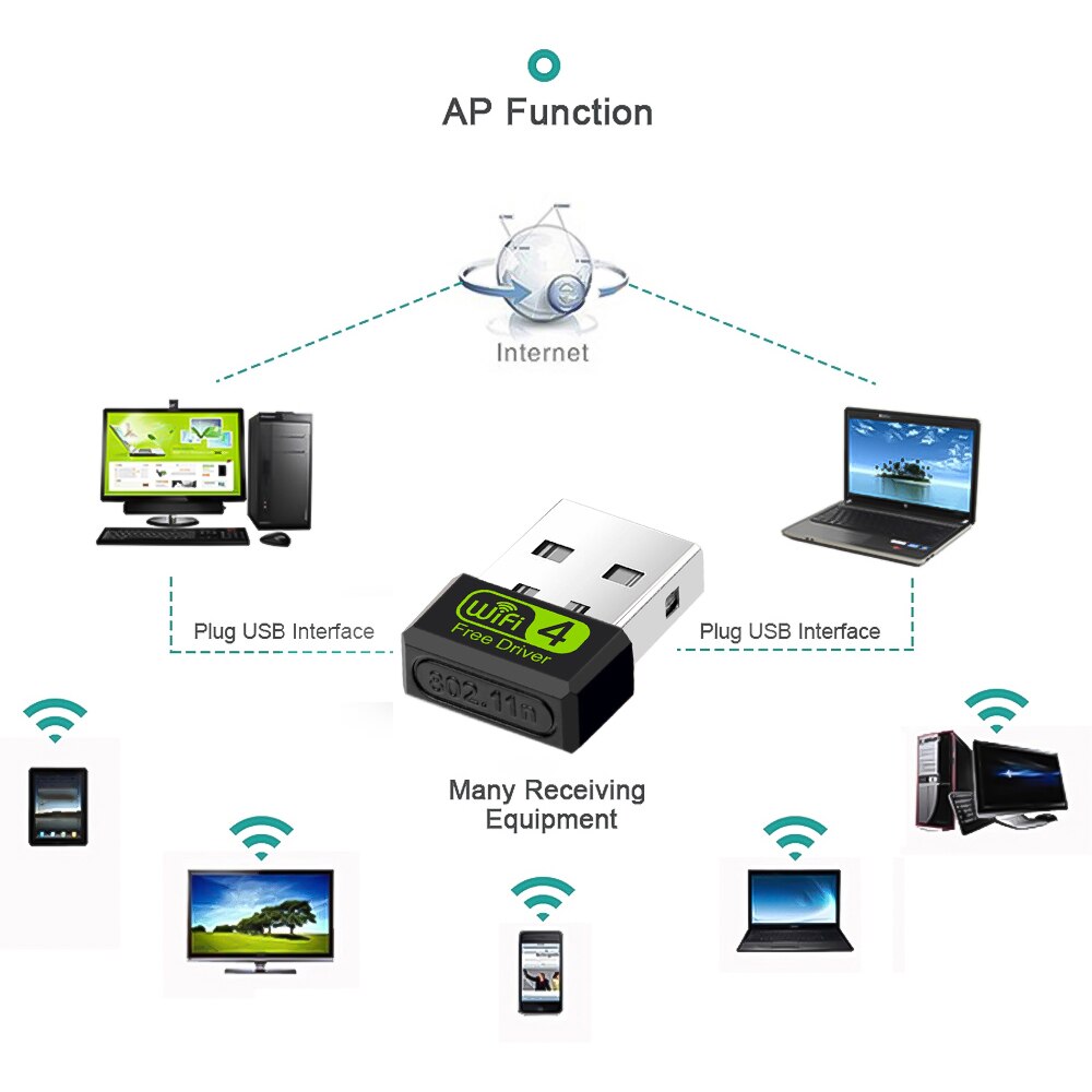 KEBIDU darmowy sterownik karta sieciowa mini UBS bezprzewodowy adapter wifi 150 mb/s odbiornik wifi USB2.0 adapter sieci ethernet dla okna prochowiec PC