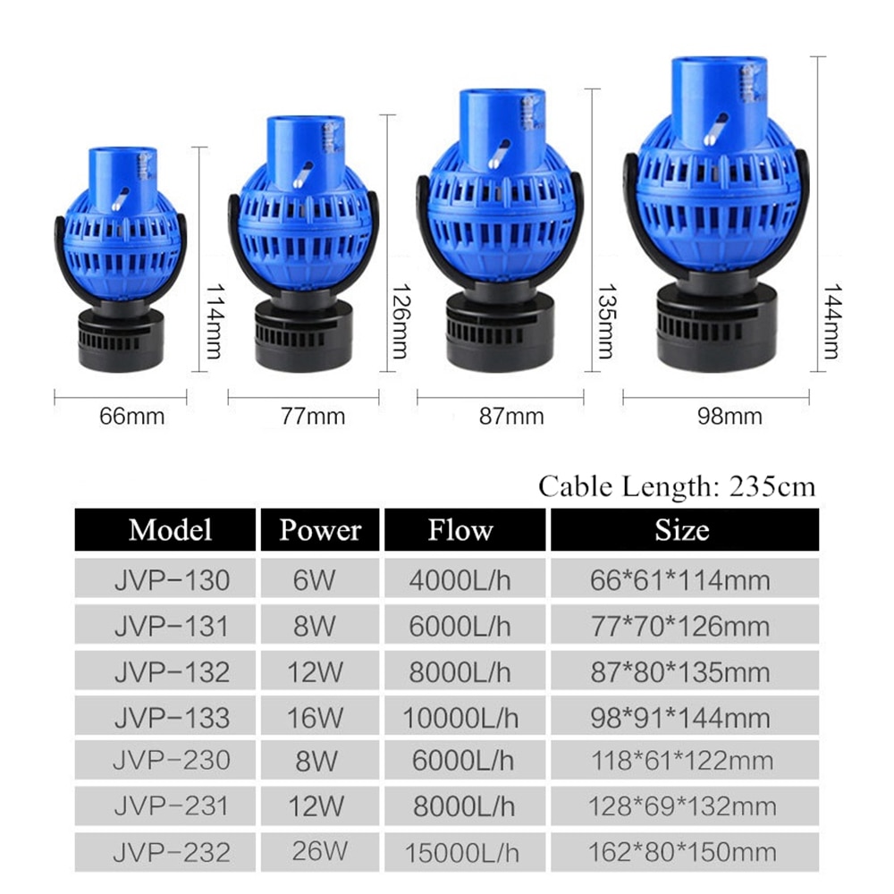 360dergee Aquarium Wave Maker Pump Single Double Head Adjustable Direction Seawater Freshwater Wave Pump For Fish Tank Surf Pump