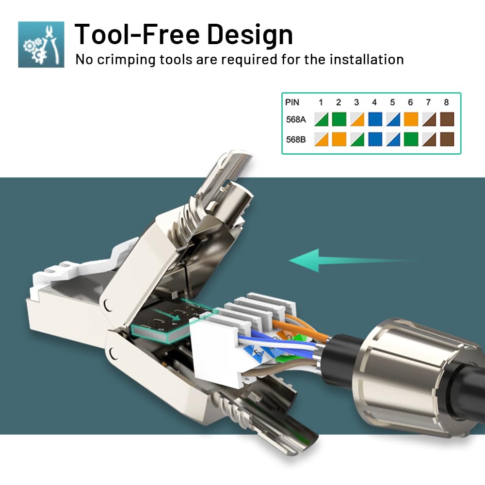 ZoeRax RJ45 Cat8 Cat7 Cat6A Connector Toolless Shielded/Unshielded Ethernet Termination Plug for 23~26AWG STP/UTP Ethernet Cable
