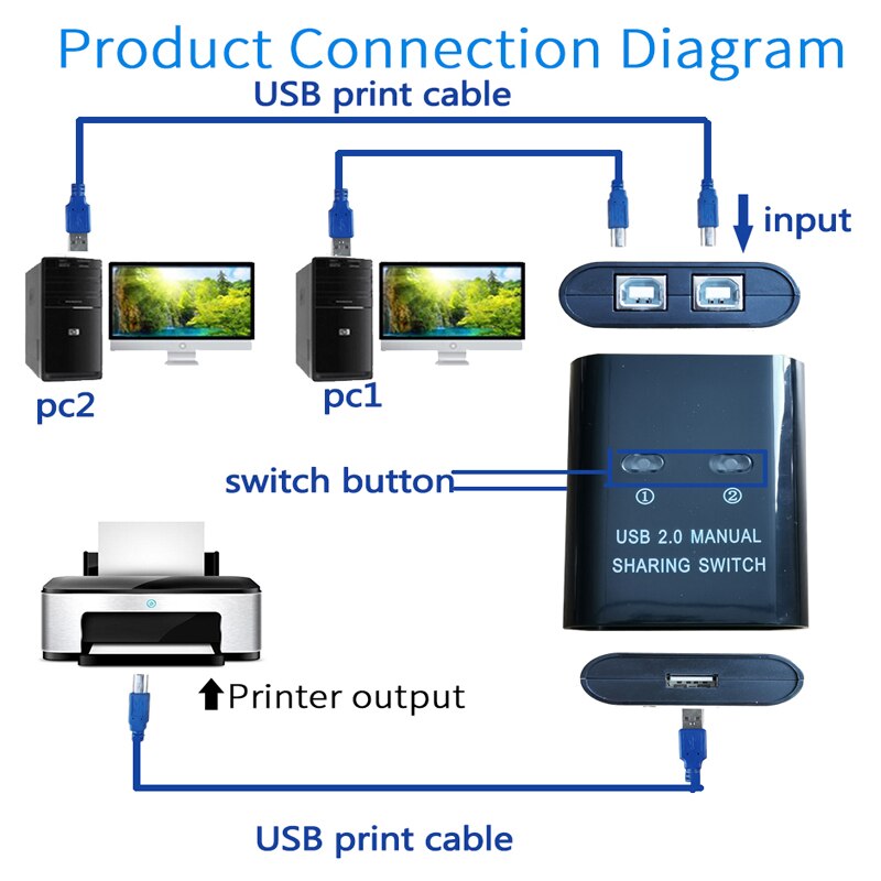 USB 2.0 Sharing switch usb hub 2 pc share 1 USB device 2 computersShared keyboard mouse U disk,