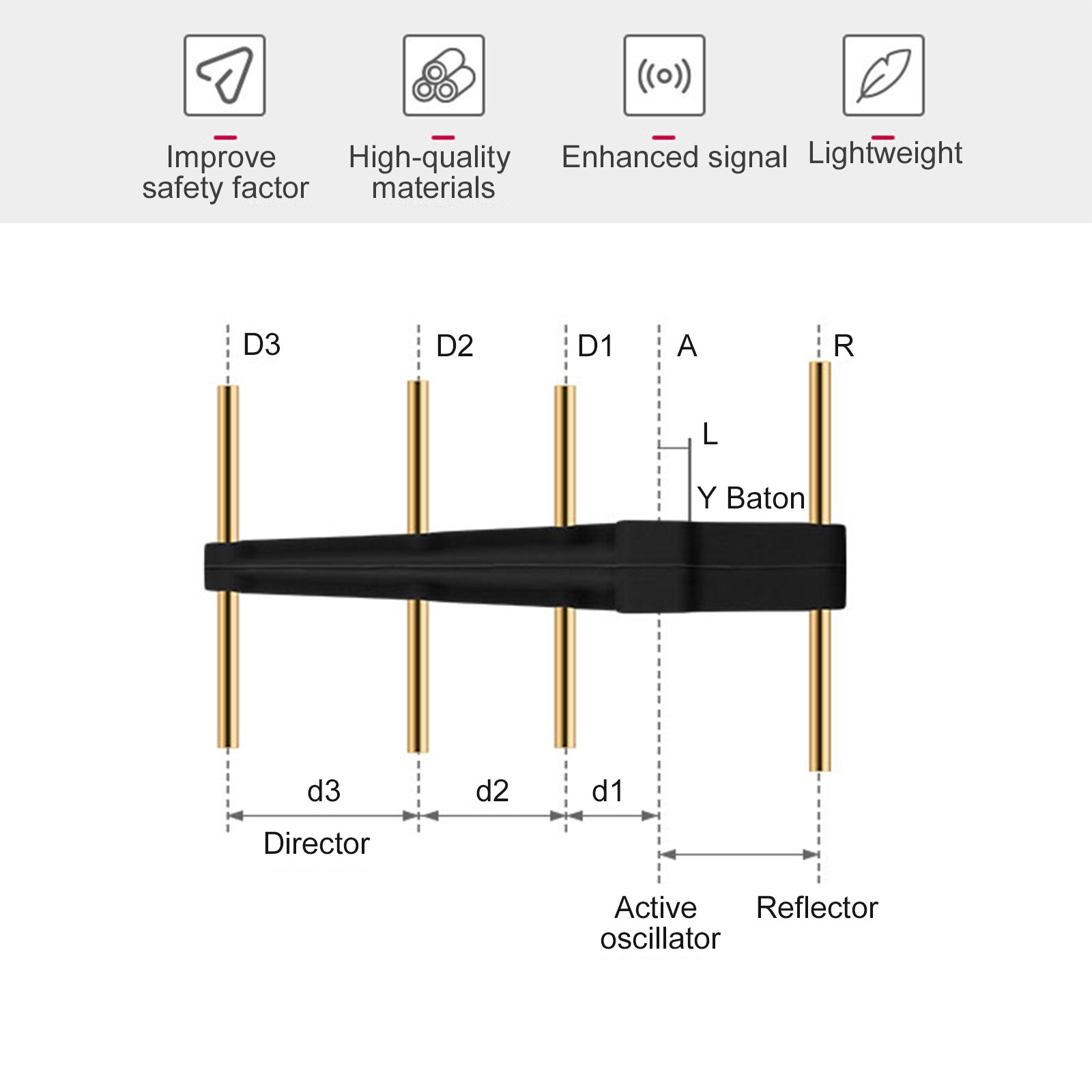 BRDRC Universal- Palette Verlängerung Yagi Antenne Signal Verstärker Booster für DJI Mavic 2 Mini Profi Phantom 4 Profi Fernbedienung antenas