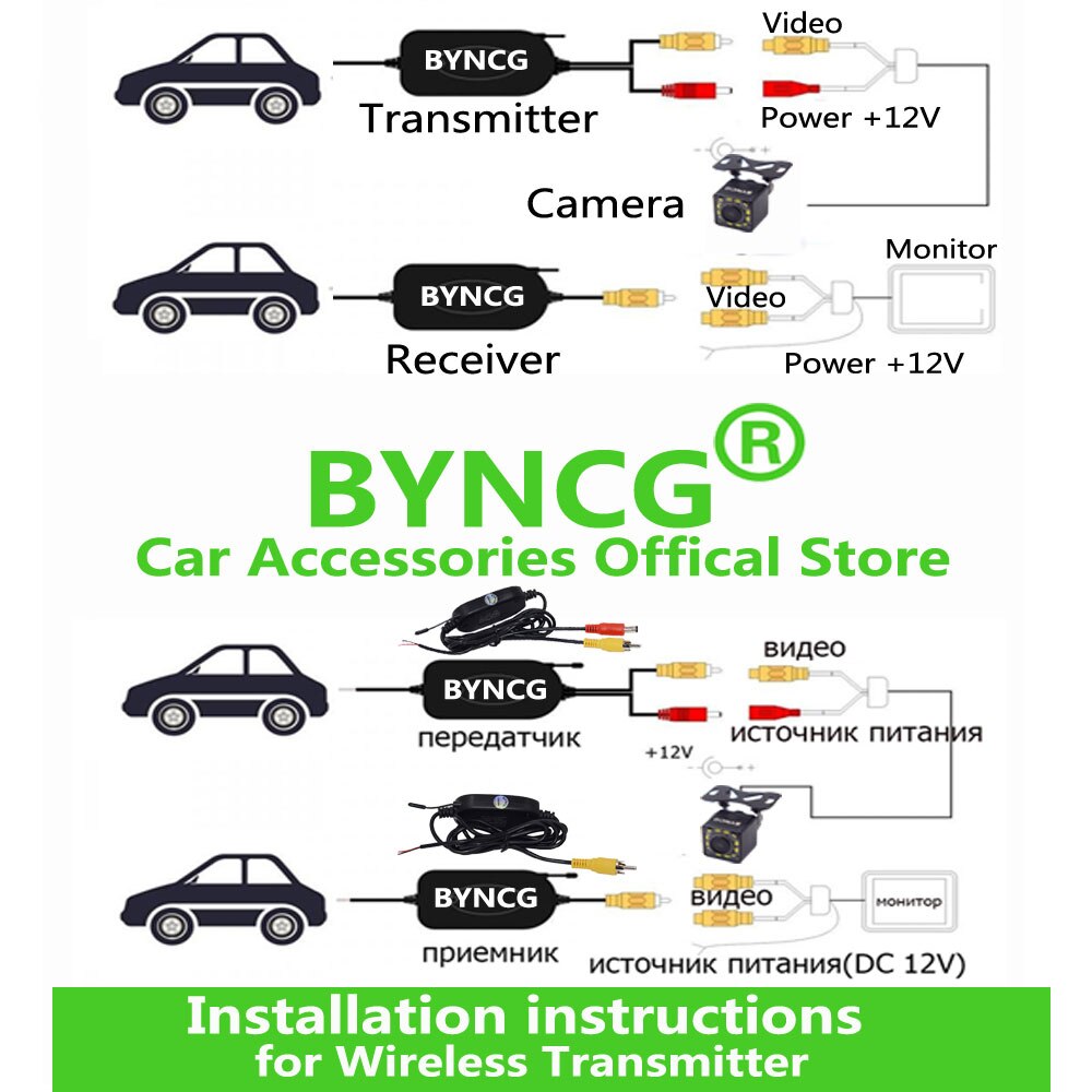 2.4G Wireless Video Transmitter Receiver Kit for Car Rear View Camera and DVD Monitor Screen Reverse Backup Rearview Cam