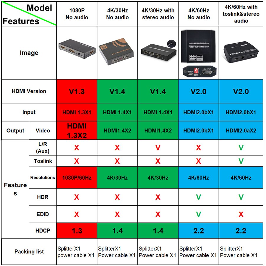 4K Hdmi Splitter Hdr 4K @ 60Hz Uhd Hdmi 1X2 Splitter Met Audio Digitale Extractor Dual Hdmi 2.0 1 In 2 Out Splitter 1080P 4K @ 30Hz