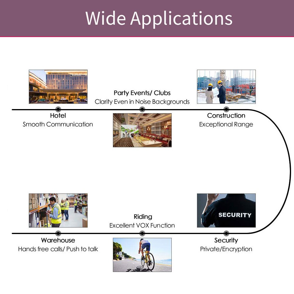 4 pièces rechapé RT28 talkie-walkie PMR Radio VOX PMR446/FRS Micro USB charge Portable Mini émetteur-récepteur de Station de Radio bidirectionnelle