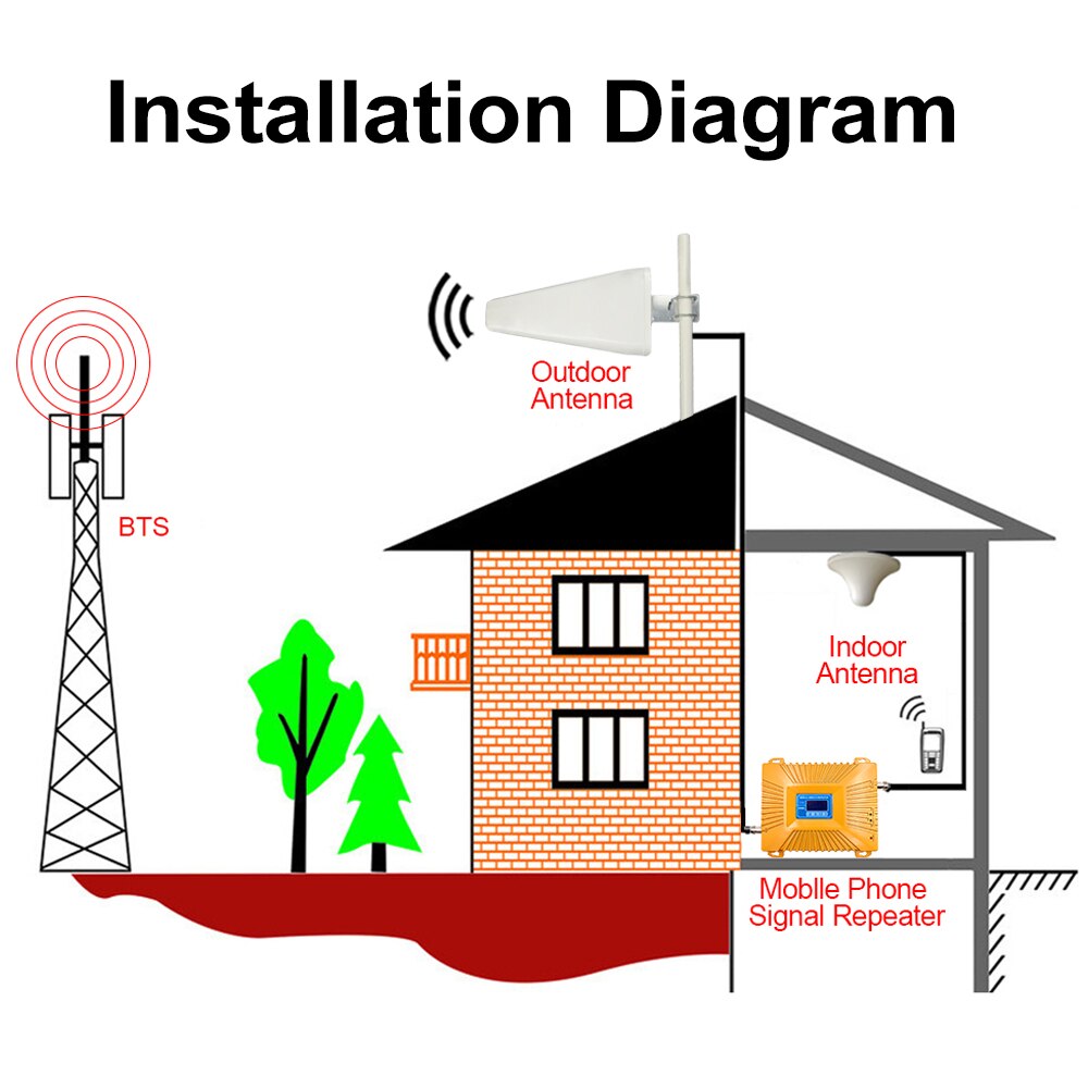 Oserjep 3g gsm repeater dual band 900 2100 gsm /3g 900 mhz 2100 mhz repeater mobile phone/cell phone amplifier signal repeater booster