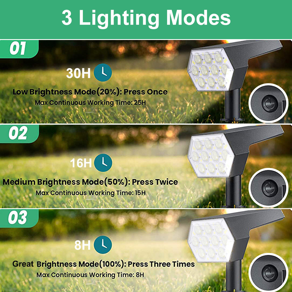 Led Light Modes LED Lawn Lights Outdoor Waterproof 3 Lighting Mode... – Grandado
