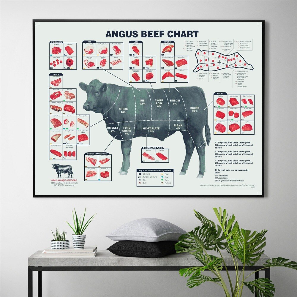 Skære oksekød slagter guide chat lærred maleri vægkunst nordisk dekoration hjem moderne plakat til stue print billeder