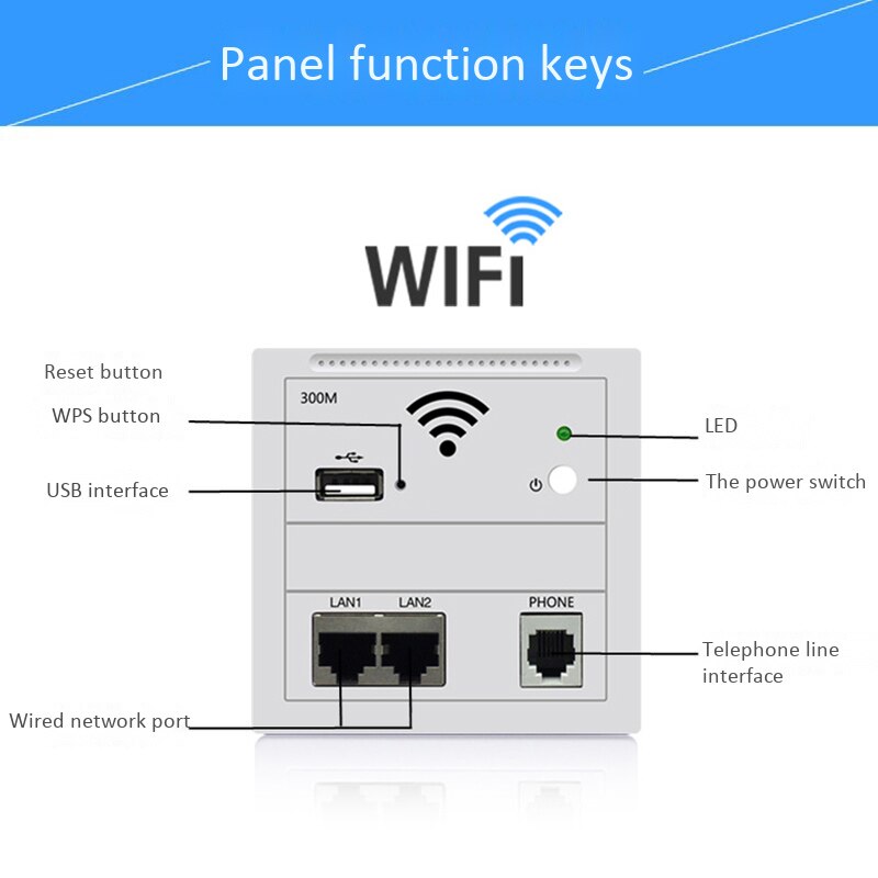 300Mbps in Wall AP Repeater WiFi Wall Socket Router Access Point Wireless RJ45 220V PoE USB Chargin Router