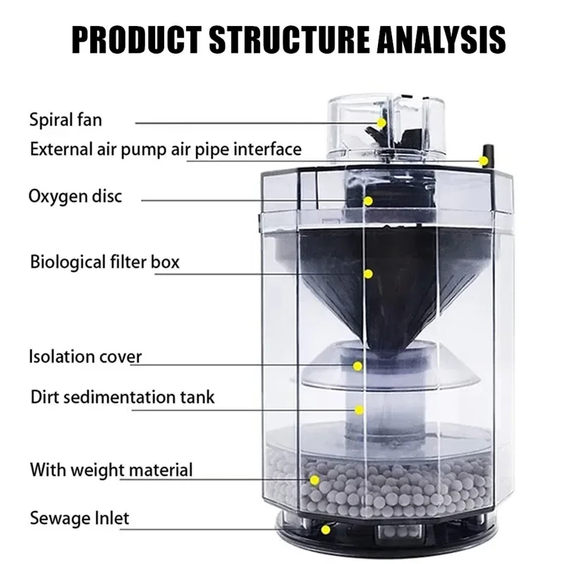 Filtro de hadas de agua para pecera, enriquecimiento de oxígeno, cultivo bacteriano, limpieza automática de huecos y inodoro, accesorios acuáticos