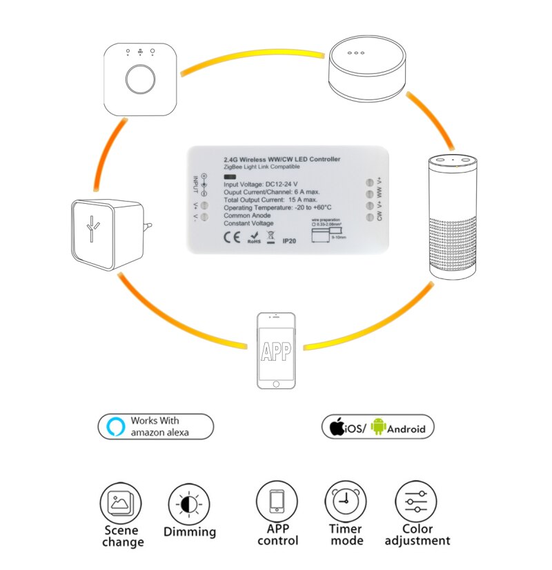 GLEDOPTO ZIGBEE Smart Dimmer Strip Controller DC12/24V Led Controller Zll Standard Led app Voice Control Work With Echo