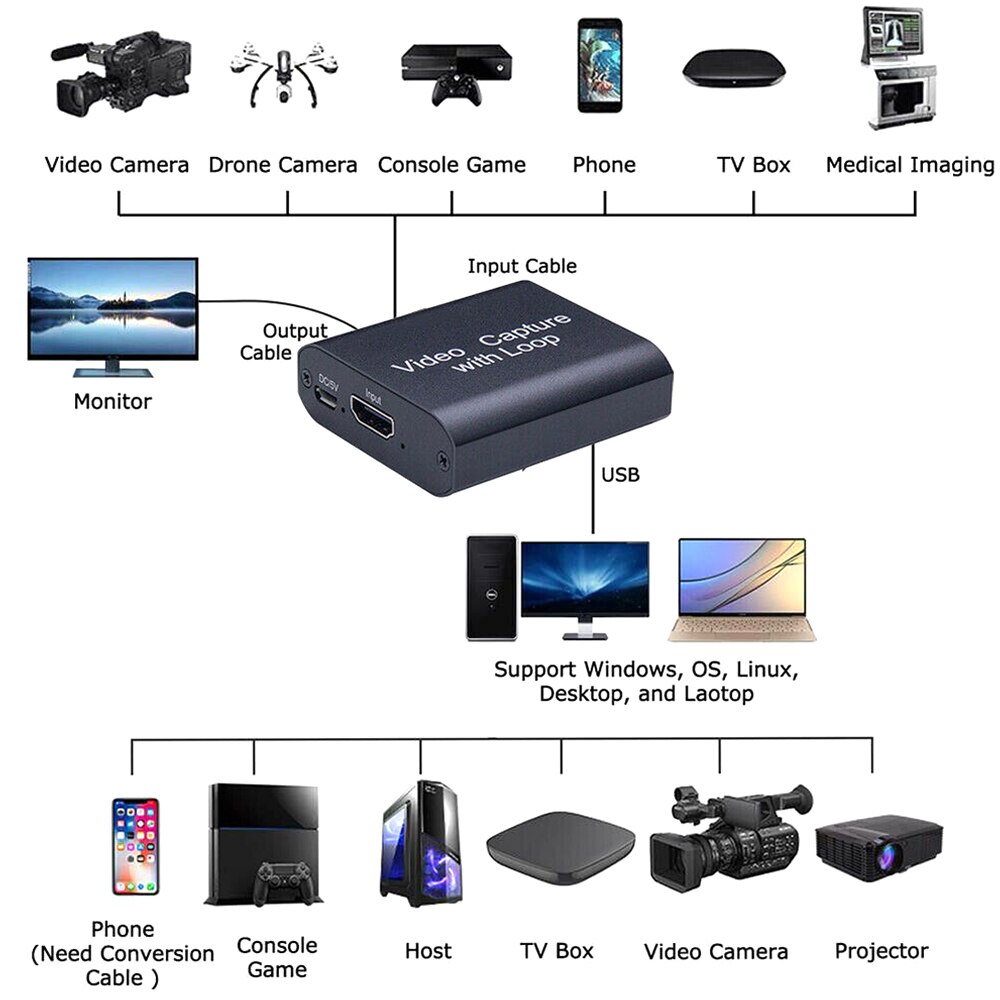 HDMI Video Capture Card Screen Record USB 2.0 1080P Game Capture Streamer Device Conference