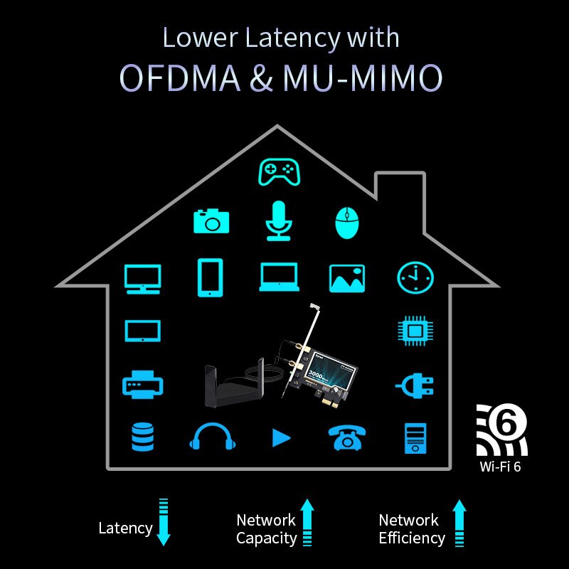 3000Mbps Wifi 6 Intel AX200 Pcie Draadloze Adapter Wifi Kaart Bluetooth 5.0 802.11ax Dual Band 2.4G/5ghz MU-MIMO Voor Desktop Pc