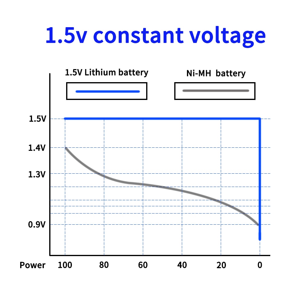 1.5v AA rechargeable battery USB aa lithium battery 2A 3000mwh smart usb charging