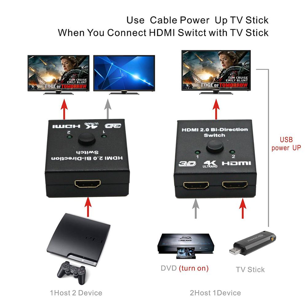 AIXXCO HDMI Switch Bi-Richting 4 K HDMI Switcher 2 in 1 out HDMI Splitter 1x2/ 2x1 Adapter out Converter voor PS4/3 TV Box