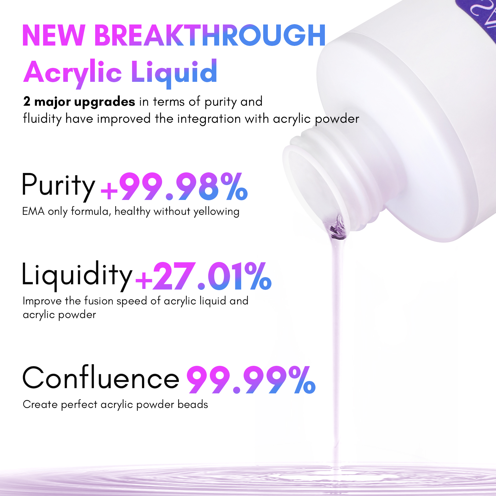 Saviland-líquido acrílico para uñas monomero, 240ml, con 3 uds., pinceles acrílicos, tamaño 8/10/14 para extensión de uñas en polvo acrílico, salón DIY