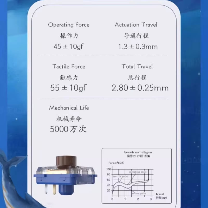 Kailh Deep Sea Silent Switch Mini Low Profile Linear tactile 1353 Lonely Island Whale Mechanical Keyboard Switch Hitbox laptop: Olive / Yellow Switch