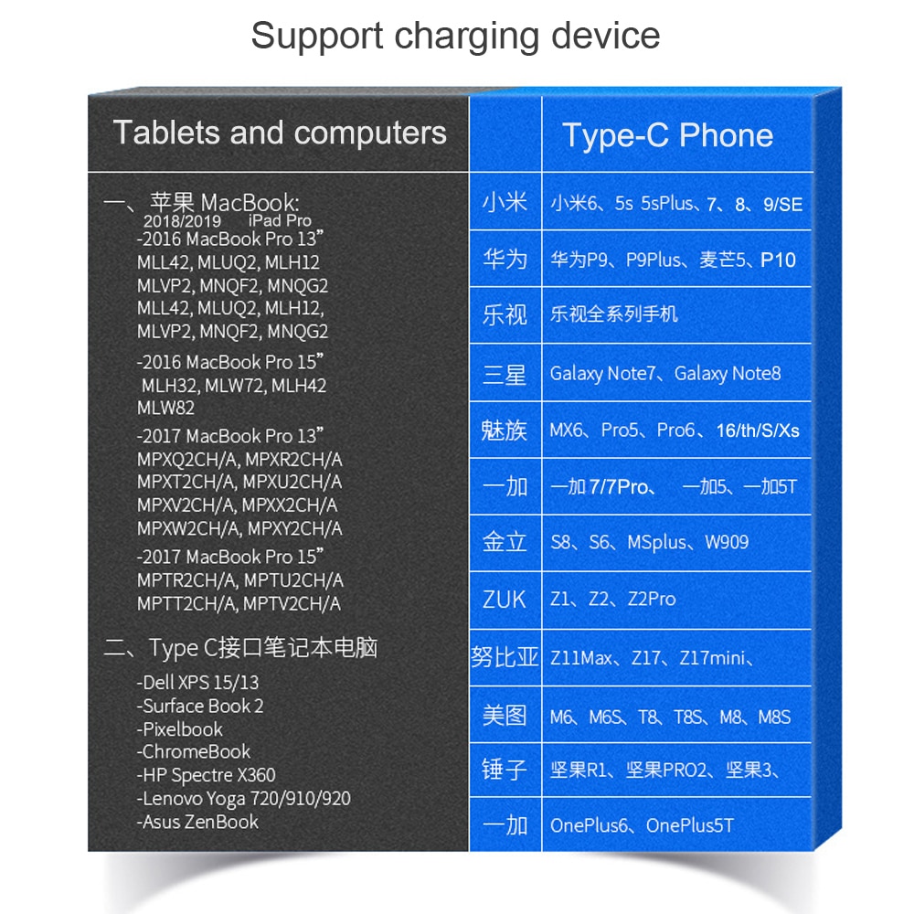 Kabel USB-C do USB-C 60W PD 5Gbps 1m - Szybkie Ładowanie i Dane dla MacBook, iPad Pro