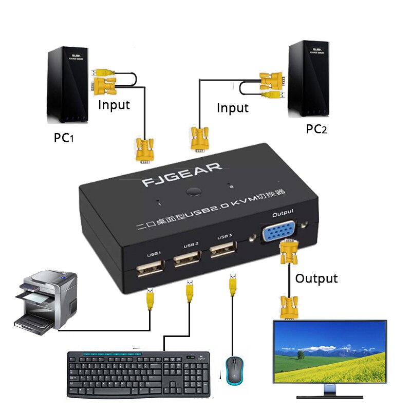 2 Port USB KVM Schalter Switch Box VGA Computer Share Usb Mouse ...