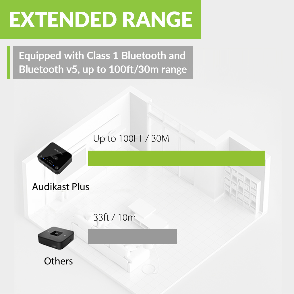 Avantree-transmisor Audikast Plus con Bluetooth 5,0, adaptador de Audio inalámbrico de baja latencia aptX para TV y PC con Control de volumen