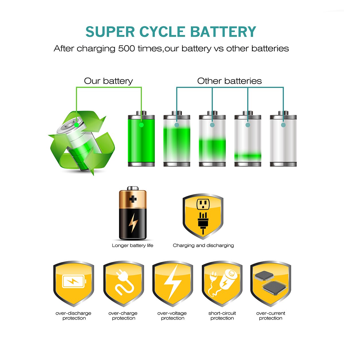 BLN-1 Battery and Charger for Olympus BLN-1, BCN-1 and Olympus OM-D E-M1, Olympus Pen F, OM-D E-M5, Pen E-P5, OM-D E-M5