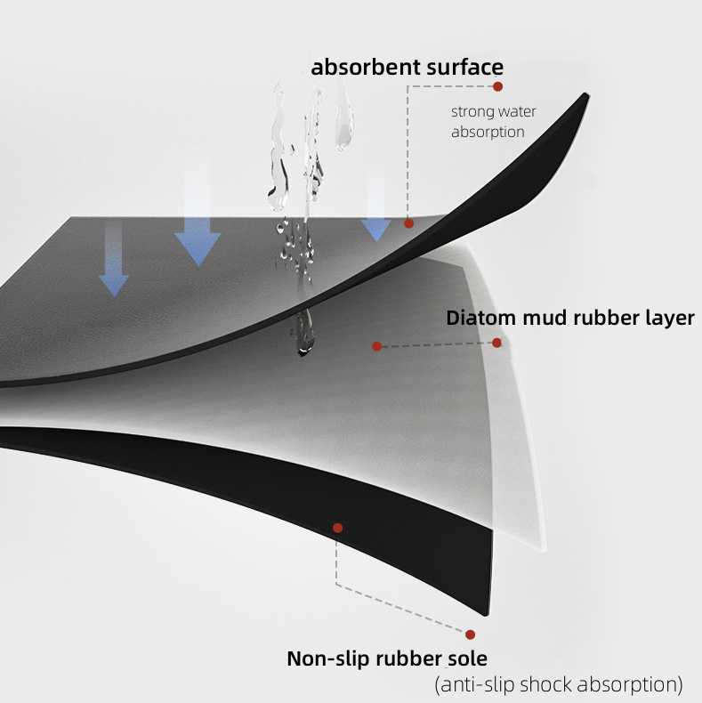 3d Kieselalgen Schlamm Küche Arbeitsplatte Ablauf Pad Saugfähigen Pad Geschirr Ablassen matt Nicht-Unterhose Küche Tischset Geschirr Trocknen matt