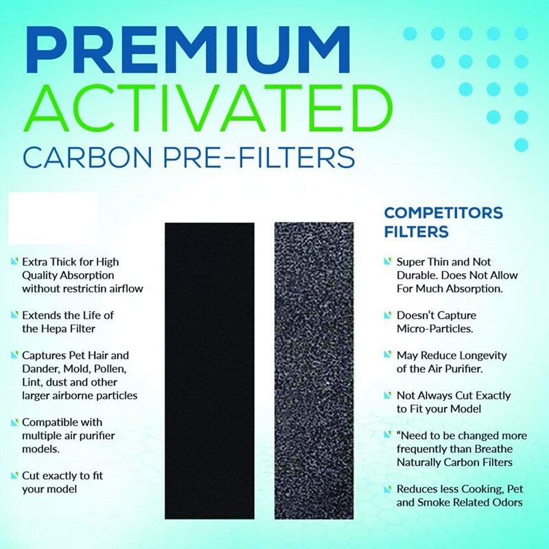 6PCS for HPA300 Carbon Pre Filter Replacement Precut for Honeywell HPA300 HEPA Air Purifiers