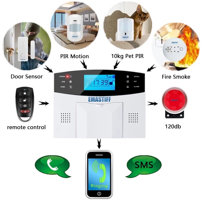 Wireless Wire Gsm Home Burglar Security Alarm System Smart Life Apps Control With Sensor Detector Kit
