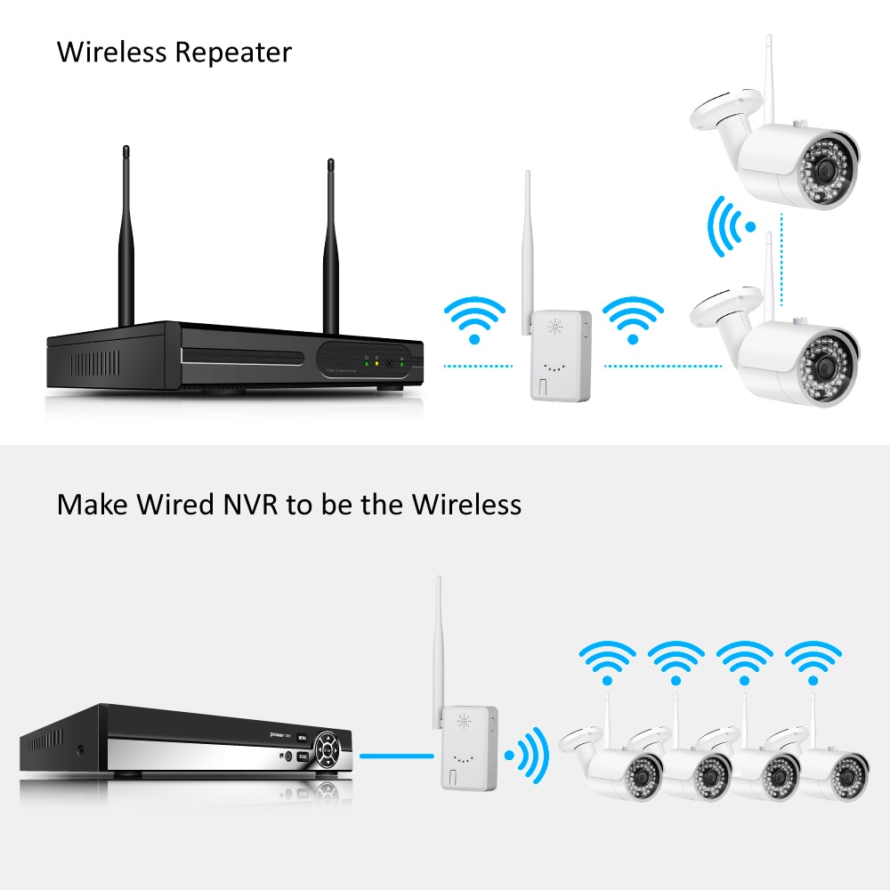 Jennov ONVIF IPC Router Extend WiFi Range 30M for Home Security Camera System Wireless Cameras Wifi Signal Booster 2.4G Wifi