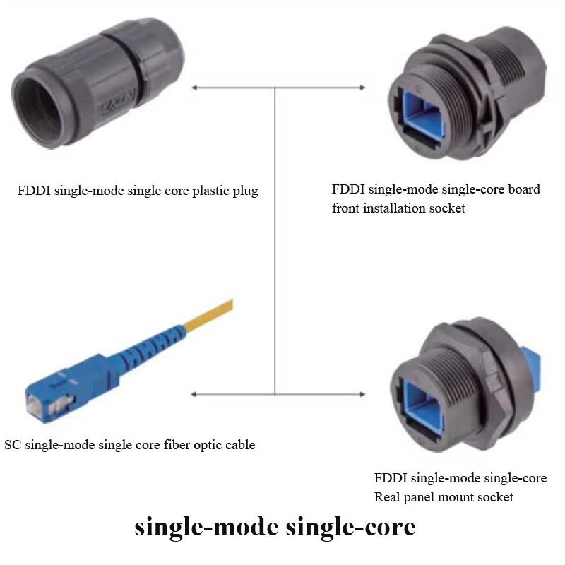 Wasserdichte LC/SC-Glasfaser-Steckdose für Höhle Außenbereich, IP67, FDDI, Einzelmodus, Einzelkern, Dual-Ader-Stecker, SC-Glasfaserkabel