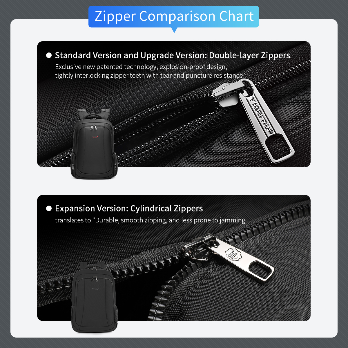 Tigernu Men Backpack 14 15.6 17.3inch Laptop Backpack Bags For Men Anti Theft Bags School Backpack Male Travel Backpack Knapsack