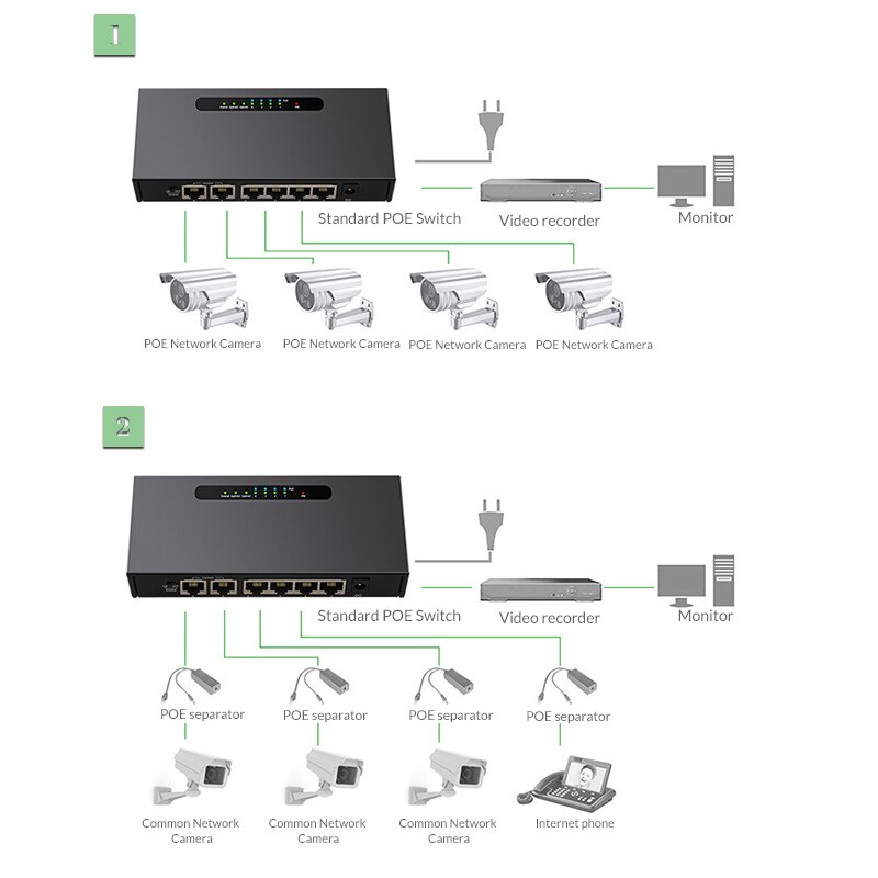 Commutateur Ethernet à commutateur POE 6 ports avec adaptateur secteur 48 V pour caméras IP réseau ou séparateur sans fil AP/4 PoE adapté à la vidéosurveillance