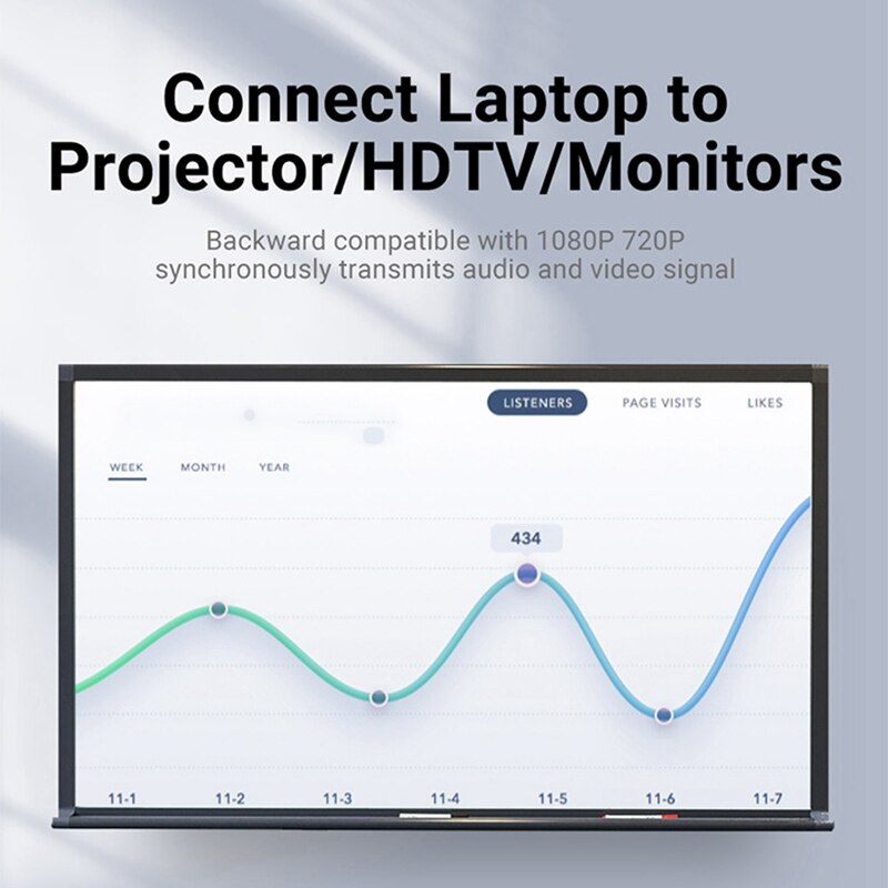 Video Converter Cable USB-C Male to HDMI Mini Display Port 4K60Hz Female Jack