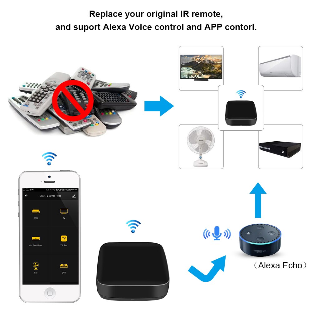 Zemismart – télécommande WiFi IR, contrôle de climatisation, ventilateur, pont TV, Google Home, Alexa Echo, universel, AC Smart Life