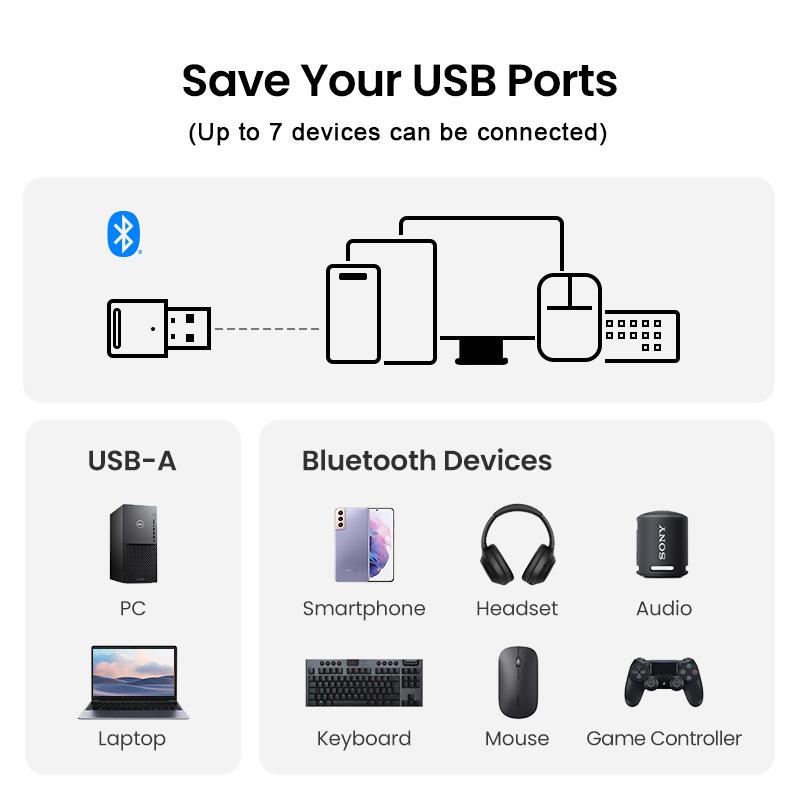 Bluetooth Adapter for Pc Usb Bluetooth 5.4 Dongle Receiver for Speaker Mouse Keyboard Music Audio Transmitter