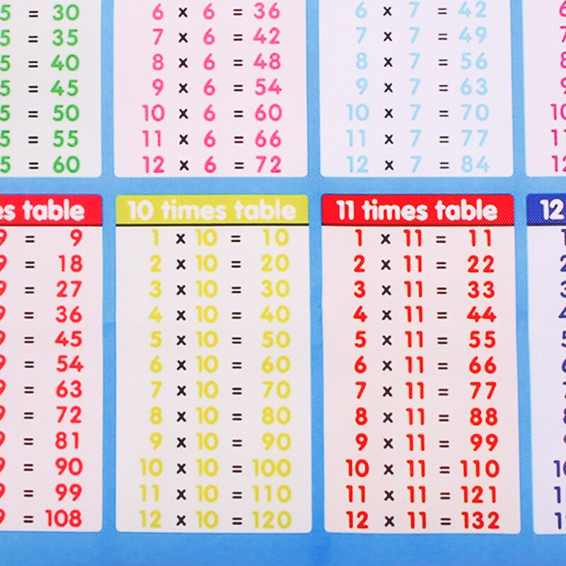 1 Pc Brand 53cm*35cm Multiplication formula table wall sticker removable flip chart formula table