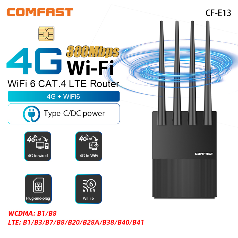 Router comfast mini 4g lte wi-fi 6 300 mb/s, modem bezprzewodowy, zasilanie typu c/dc, 4 anteny, karta sim cpe, hotspot, wtyczka eu