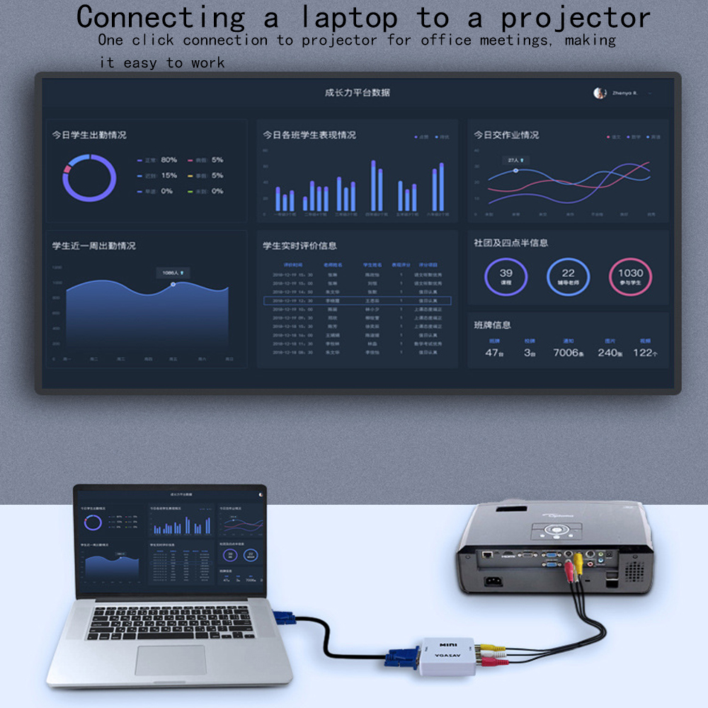 VGA to RCA Converter Adapter VGA to AV Converter 1080P HD Video VGA2AV Converter For PC Notebook TV HD