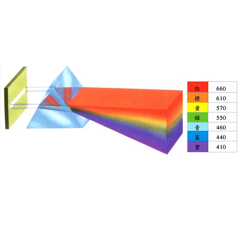 Prisma Triangular de cristal arcoíris para fotografía, Prisma de Color, experimento de luz física, 15x15x89mm, 1 ud.