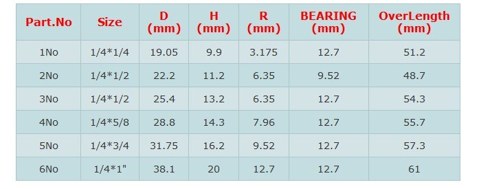 6PC 1/4" Shank Round Over Router Bit Set 1/2,3/8,5/16,1/4,1/8 Radius Tenon Cutter for Woodworking Tools