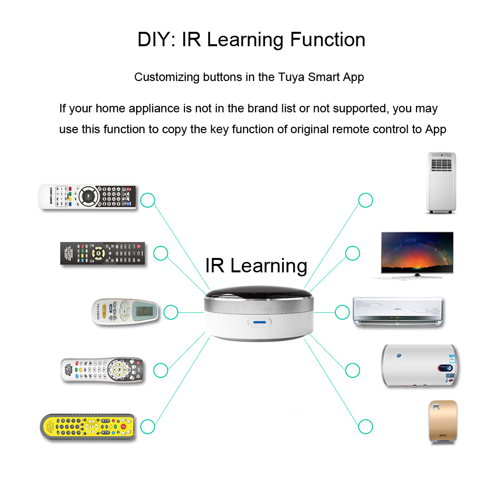 Control remoto inteligente IR Universal WiFi + centro de Control doméstico infrarrojo la aplicación Tuya funciona con la asistente de Google Alexa Siri