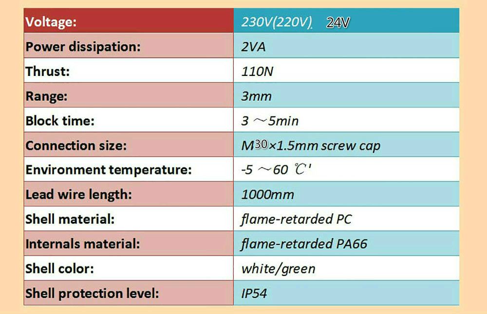 Elektrischer thermischer Stellantrieb-Ventilkopf für Thermostatverteiler, Fußbodenheizung, Kühler, normalerweise geöffnet, geschlossen, 24 V, 230 V, NO NC