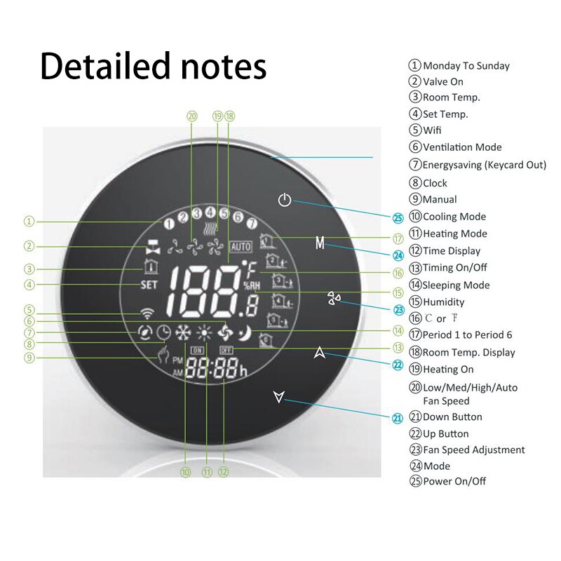 Termostato inteligente WiFi 2p/4p, sistema de refrigeración/calefacción central de aire acondicionado para controlador de temperatura ambiente de unidad de bobina de ventilador
