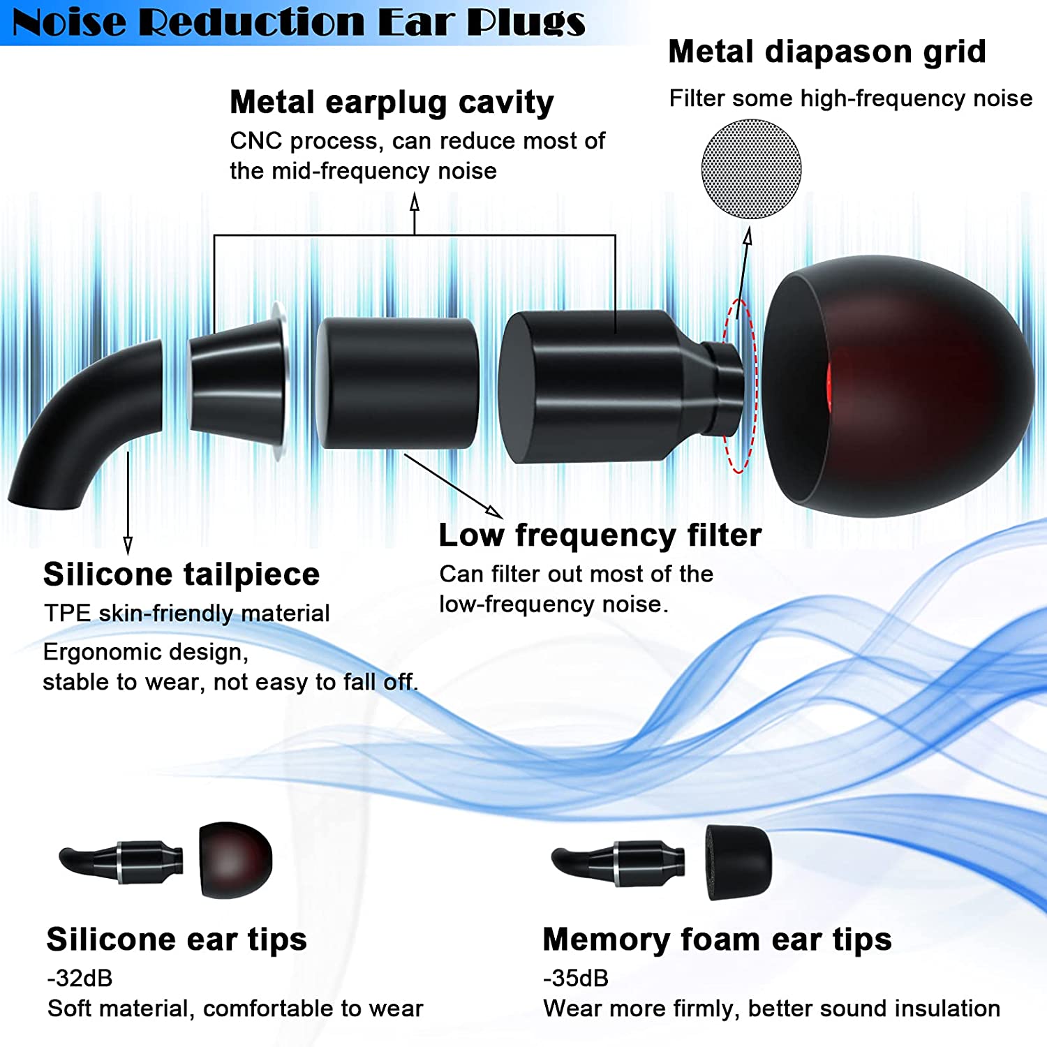 Ear Plugs for Sleeping Noise Cancelling, Noise Reduction Earplugs Hearing Protection Silicone Ear Plug Sound Blocking Earplugs