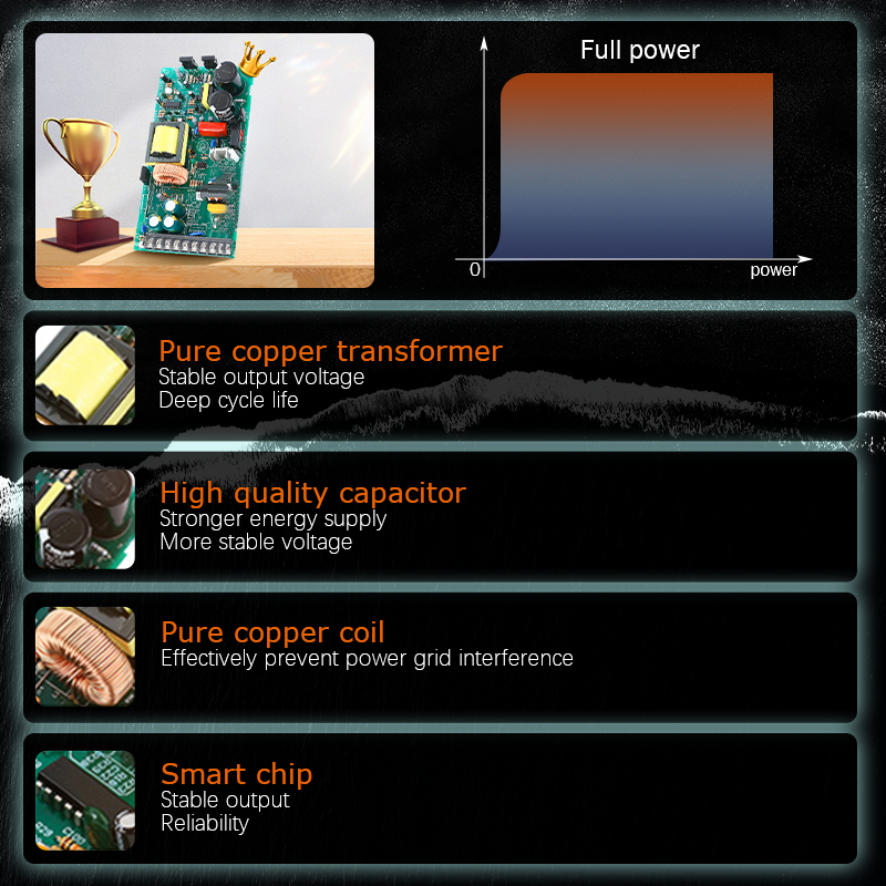 Switching Power Supply 220V AC to 24V/12V/36V DC 30A 1000W High Current Converter with Silent Cooling