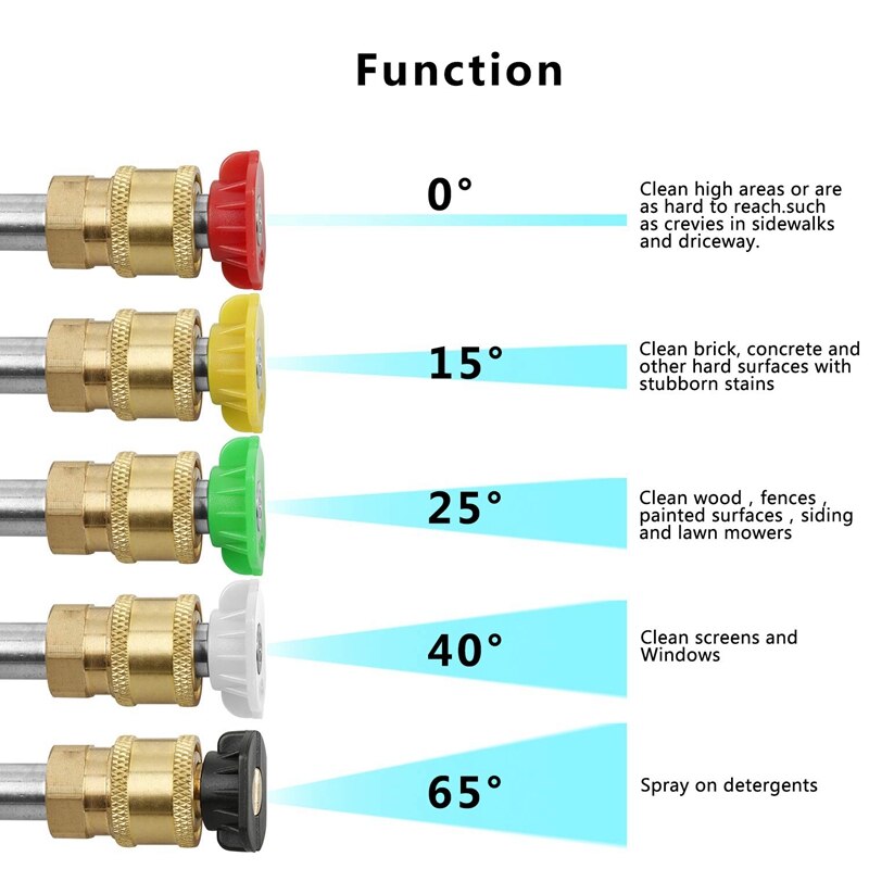 5 Stuks Pressure Washer Spray Nozzles 1/4 Quick Connection Spray Tip Set (4.0 Gpm) Meerdere Graden
